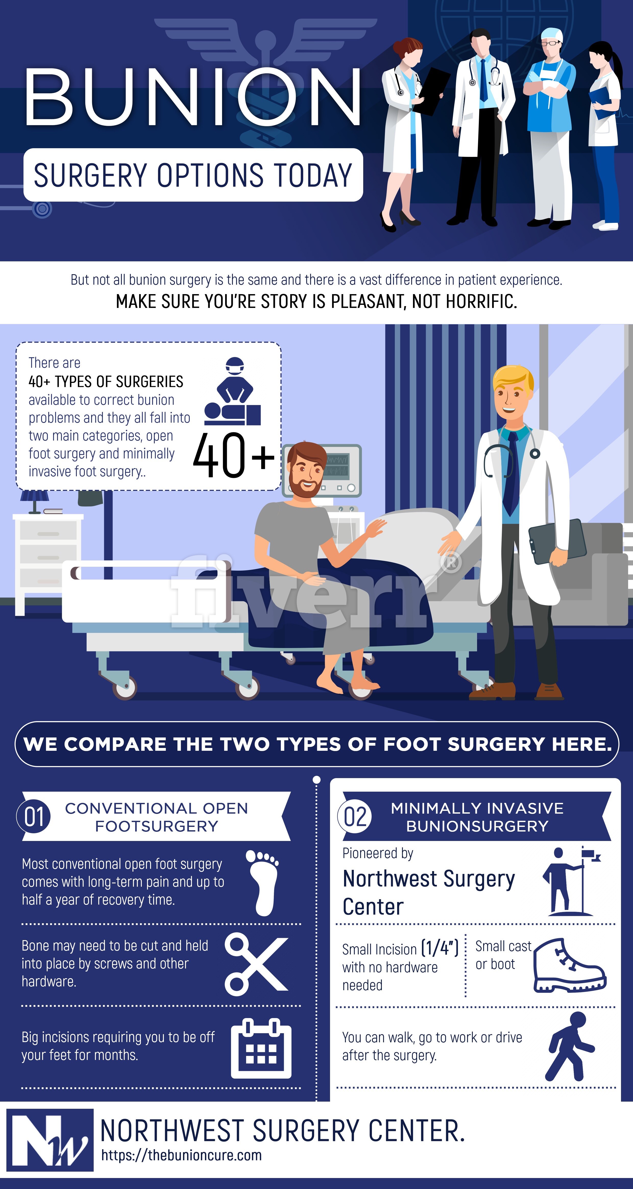 Bunion Surgery Options Infographic